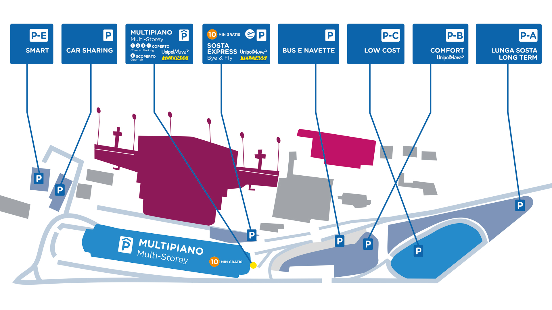 Mappa Parcheggi Ufficiali di Torino Airport